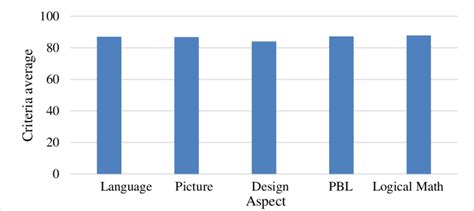 graph  analysis results  large scale test students responses
