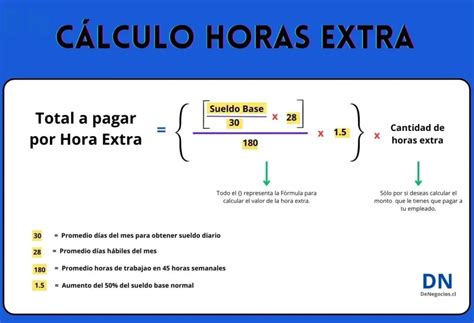 C Mo Calculo El Valor De La Hora Extra En Una Empresa