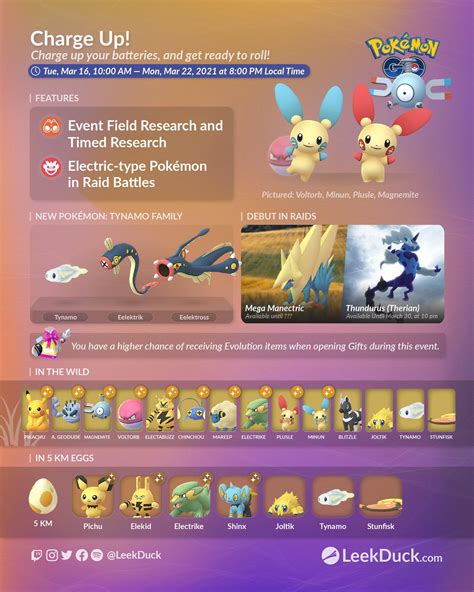 Event Overview Charge Up Via Leek Duck Rthesilphroad