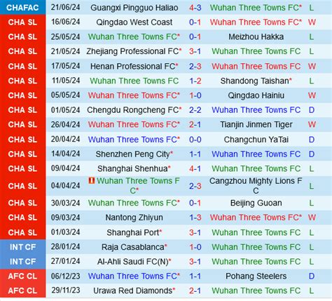 Nh N Nh B Ng Wuhan Three Towns Vs Shanghai Port H M Nay