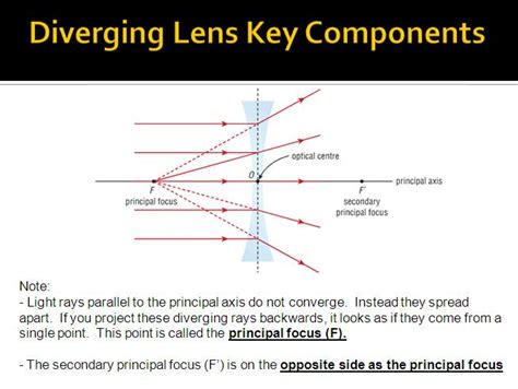 Lenses And Focal Point Optics Lesson High School Physics Teach