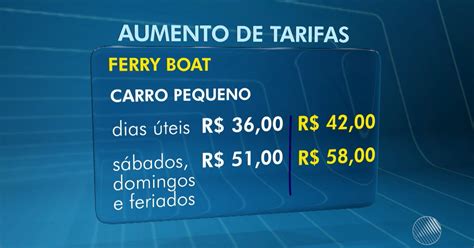 G1 Pedágio Ferry Boat E Lanchas Têm Tarifas Reajustadas Notícias