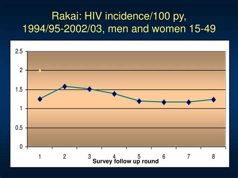 PPT HIV Prevalence Decline In Uganda ABC DE F PowerPoint