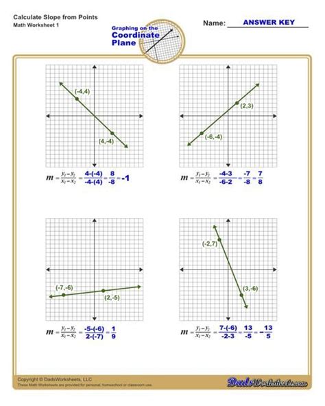 Graphing Slope Worksheets