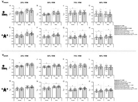 Sex Differences In The Ergogenic Response Of Acute Caffeine Intake On