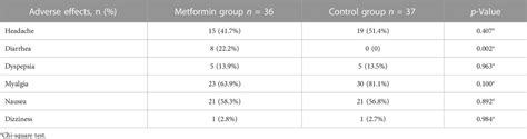 Frontiers Efficacy Of Metformin In Prevention Of Paclitaxel Induced