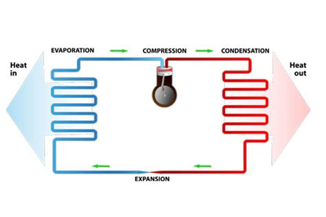 Heat Pump Schematic Representation Operation Reversing Wshp