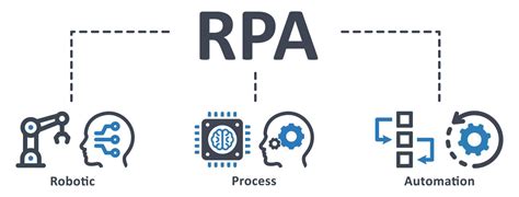 RPA Icon Vector Illustration Rpa Robotic Process Automation