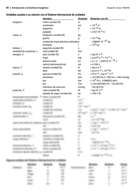 SOLUTION 03 Tabla Periodica Y Constantes Studypool