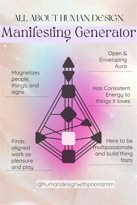 A Complete Guide To Human Design Manifesting Generators Artofit