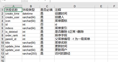 简单记录下：navicat 导出表结构至 Excel Navicat导出sqlserver表结构到excel Csdn博客