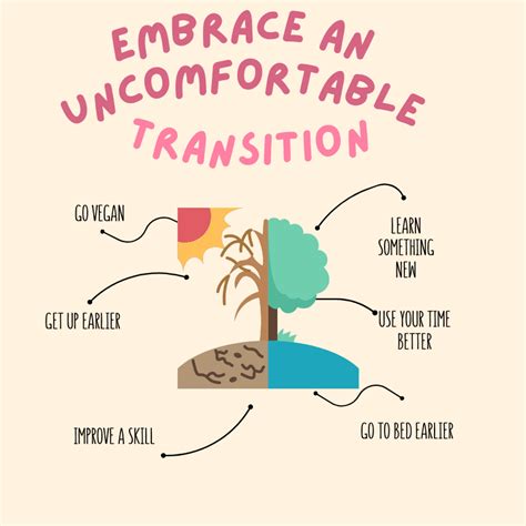 simple answer    change