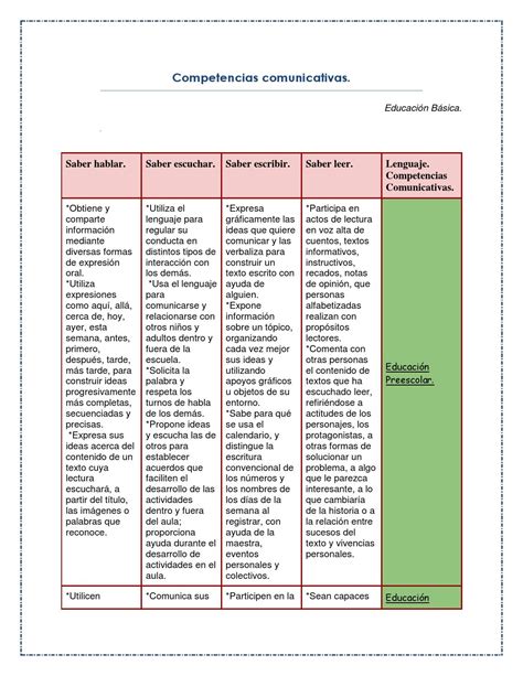 2 Cuadro De Las Competencias Comunicativas By Goretti Jimenez Issuu