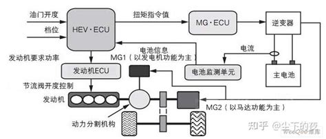 新能源汽车动力系统全面对比分析 知乎