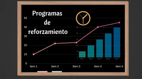 Programas Simples De Reforzamiento Positivo Bankfeal