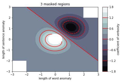 Matplotlib Colors Colormap Class In Python Geeksforgeeks