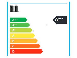 Eu Energielabel F R Neue Heizungen Ab Herbst Mit Ge Nderter Skala