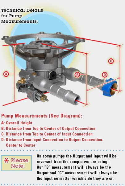 Pressure Washer Pump 197300gs - Pressure Washer Pump DiagramPressure ...