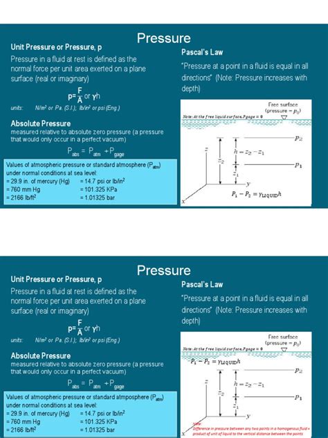 HYDRAULIcs Pressure | PDF | Pressure | Pascal (Unit)