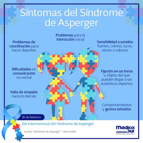 Sindrome De Asperger