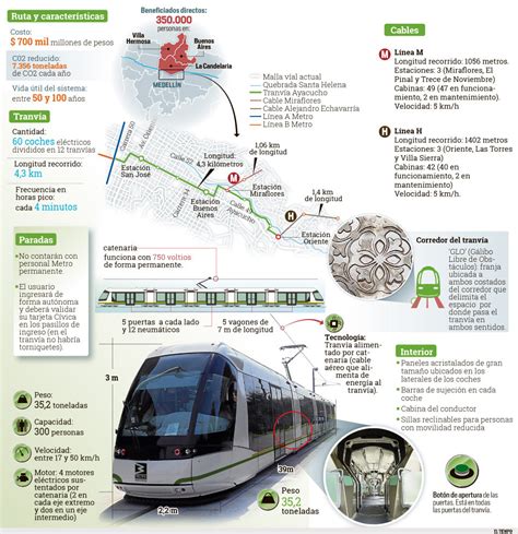 Especial Tranvía En Medellín Especial Eltiempo Com