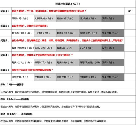 一张表掌握哮喘用药 治疗