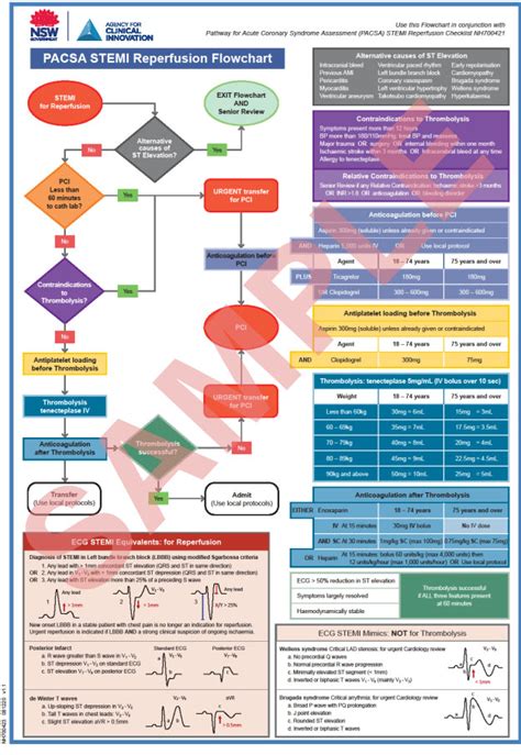 Pathway For Acute Coronary Syndrome PACSA Clinical Tools