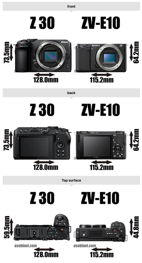 Sony ZV E10 Vs Nikon Z30 Size Comparison Sony Rumors