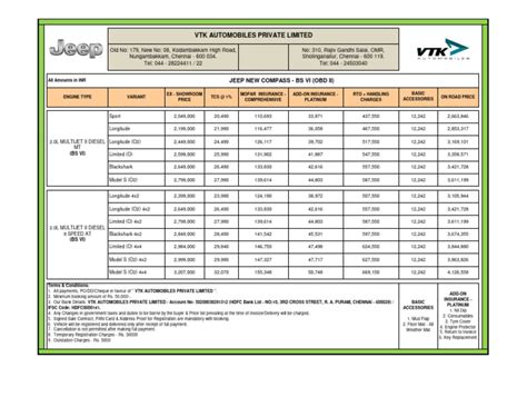 vtk jeep pricing  accessories guide  payments vehicles