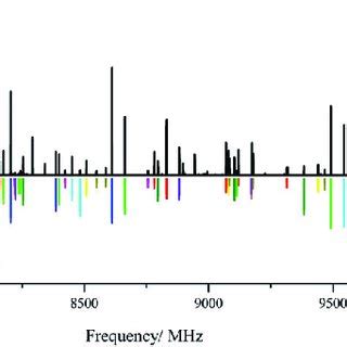 A Section Of The Rotational Spectrum Of Pipecolic Acid The Upper Trace