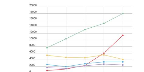 How Does Temperature Affect The Growth Of Mold By An Nguyen Andy Infogram