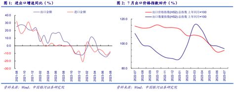 【中国银河宏观】出口表现平稳，4季度有望加快回升——8月进出口数据分析 增速 需求 商品