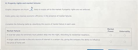 Solved Property Rights And Market FailuresGraphic Designers Chegg