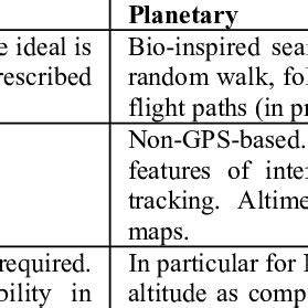 Differences Between Terrestrial And Planetary Aerial Explorer Imaging