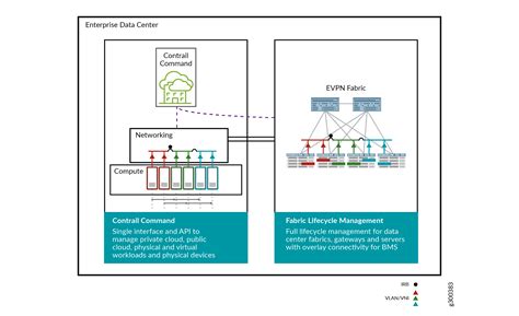 Contrail Enterprise Multicloud Architecture Contrail Networking 21