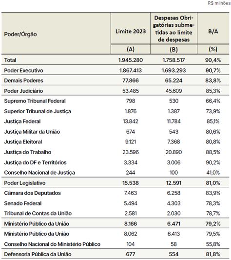 Contas Do Presidente