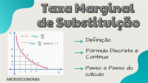 Taxa Marginal De Substitui O Defini O E Seu C Lculo Youtube