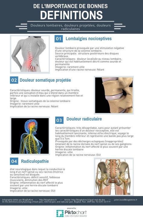 Lombalgies M Dical Chiropratique Et Douleur Lombaire