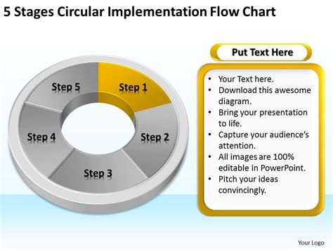 Diagram Of Business Cycle 5 Stages Circular Implementation Flow Chart