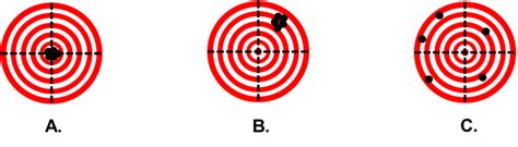 Definition of accuracy and precision: A) High accuracy and high... | Download Scientific Diagram