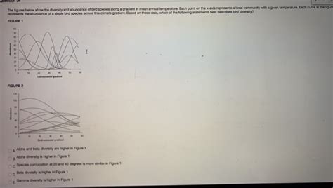 Solved Uestion The Figures Below Show The Diversity And Chegg