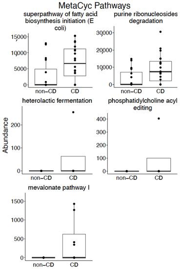 Nutrients Free Full Text Microbiota And Metabolomic Patterns In The Breast Milk Of Subjects