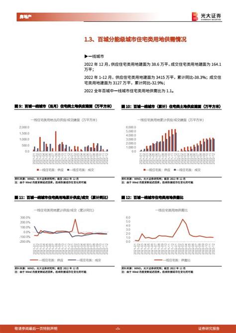 【4943b】房地产行业土地市场月度跟踪报告（2022年12月）：2022年宅地成交量缩价稳，一线城市楼面均价提升明显20230130光大证券17页 报告制造者