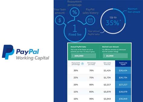 Paypal Working Capital How Do I Get A Loan With Paypal Working