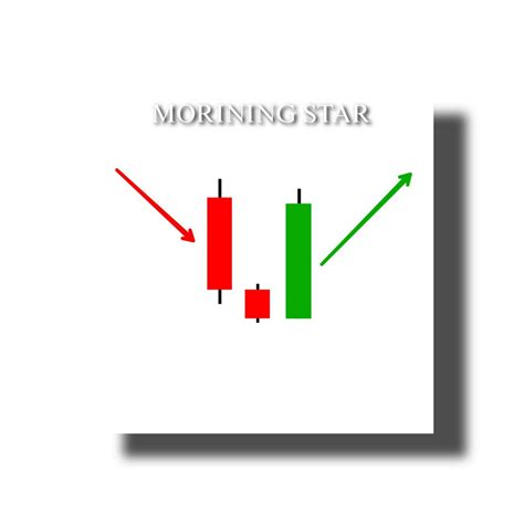 Is Candlestick Trading Profitable? - The Forex Geek