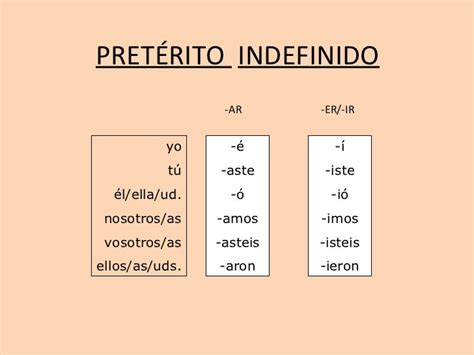 Preterito Indefinido Estar