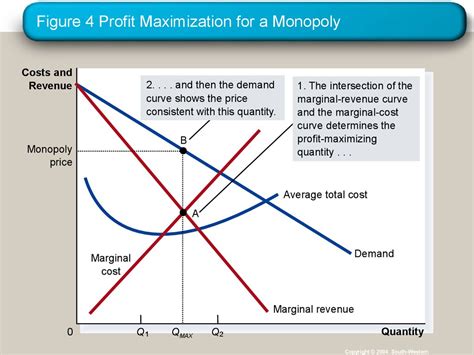 Monopoly Lecture 15 презентация онлайн