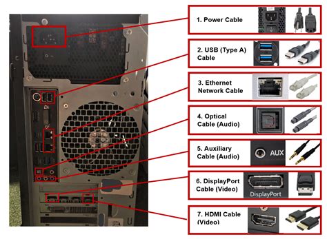 computer cables ports training