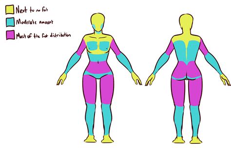 How To Draw Chubby Characters Amilisafinn