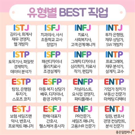 재미로 알아보는 Mbti 성격유형별 특징 궁합동물호그와트기숙사iq천재 순위 네이버 블로그